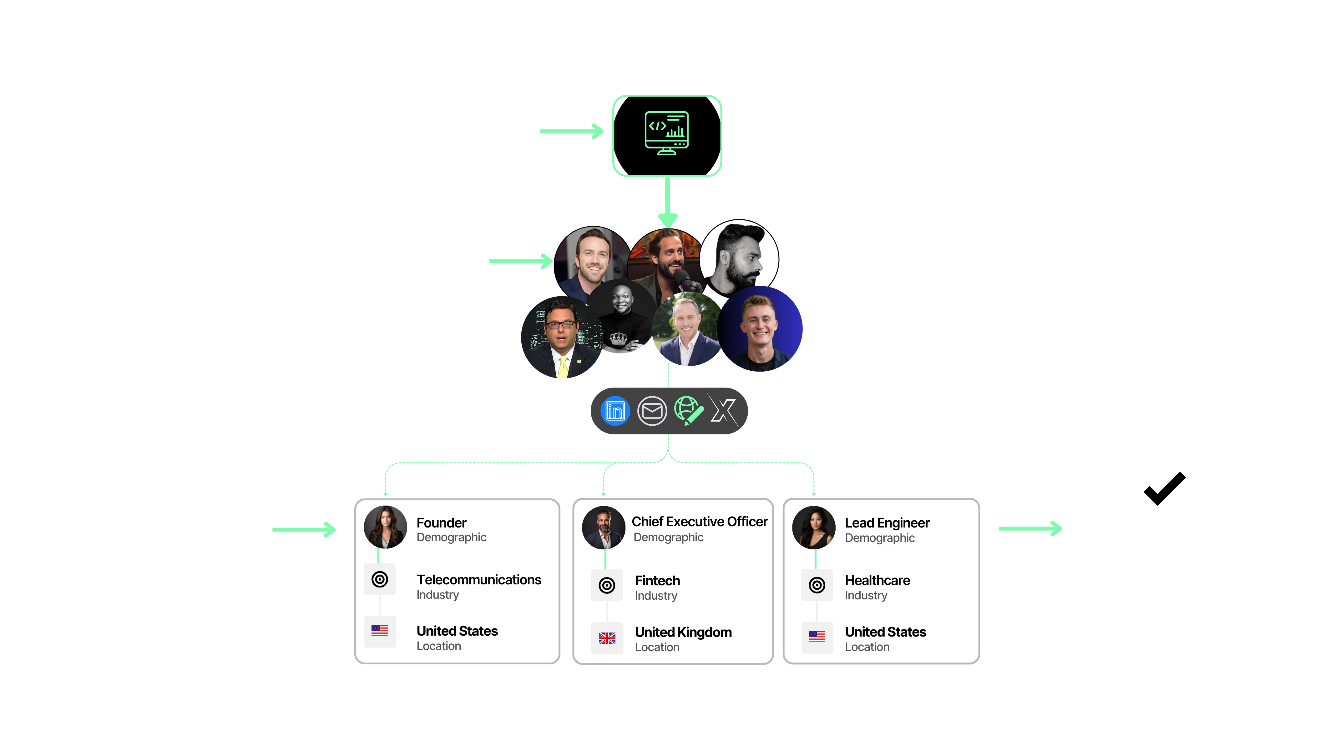 Presspool Flow Diagram